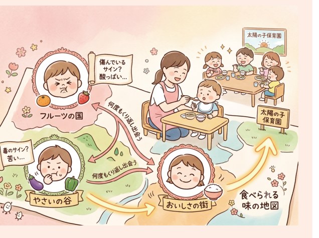 食べられる味の地図（イラスト）